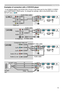 Page 13
3

Y R
L
AUDIO IN3
AUDIO IN1AUDIO OUT
USB
RGB OUT
AUDIO IN2
VIDEOS-VIDEO
CB/PB
CR/PRCONTROL
RGB IN2RGB IN1
K
Y R
L
AUDIO IN3
AUDIO IN1AUDIO OUT
USB
RGB OUT
AUDIO IN2
VIDEOS-VIDEO
CB/PB
CR/PRCONTROL
RGB IN2RGB IN1
K
Y R
L
AUDIO IN3
AUDIO IN1AUDIO OUT
USB
RGB OUT
AUDIO IN2
VIDEOS-VIDEO
CB/PB
CR/PRCONTROL
RGB IN2RGB IN1
K

Setting up
Examples of connection with a VCR/DVD player
Audio (R) out
Video out
Audio cable 
Audio/Video cable 
Audio (R) out
S-Video outS-Video cable 
Audio (R) out  
Component...