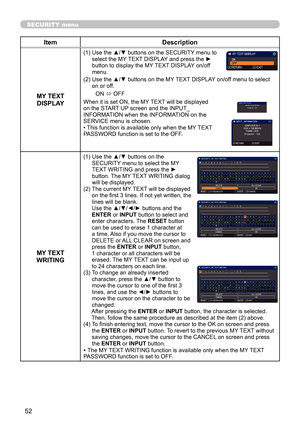 Page 5252
SECURITY menu
ItemDescription
MY TEXT  DISPLAY
(1)   Use the ▲/▼ buttons on the SECURITY menu to 
select the MY TEXT DISPLAY and press the ► 
button to display the MY TEXT DISPLAY on/off 
menu.
(2)   Use the ▲/▼ buttons on the MY TEXT DISPLAY on/off menu to select 
on or off.
ON  ó OFF
When it is set ON, the MY TEXT will be displayed 
on the START UP screen and the INPUT_
INFORMATION when the INFORMATION on the 
SERVICE menu is chosen.
• This function is available only when the MY TEXT 
PASSWORD...