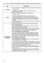 Page 3030
IMAGE menu
ItemDescription
H PHASE
Using the ◄/► buttons adjusts the horizontal phase to eliminate flicker.
Right  ó Left
• This item can be selected only for a computer signal or a 
component video signal.
H SIZE Using the ◄/► buttons adjusts the horizontal size.
Small  ó Large
• This item can be selected only for a computer signal.
• When this adjustment is excessive, the picture may not be 
displayed correctly. In such a case, please reset the adjustment 
by pressing the  RESET button on the remote...