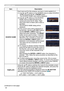 Page 4040
SCREEN menu
ItemDescription
SOURCE NAME Each input port for this projector can have a name applied to it.
(1)  
Use the ▲/▼ buttons on the SCREEN menu to select SOURCE 
NAME and press the ► or ENTER button.  
The SOURCE NAME menu will be displayed.
(2)   Use the ▲/▼ buttons on the SOURCE 
NAME menu to select the port to be 
named and press the ► button. Right 
side of the menu is blank until a name is 
specified.  
The SOURCE NAME dialog will be 
displayed.
(3)   The current name will be displayed on...