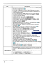 Page 4444
OPTION menu
ItemDescription
MY BUTTON This item is to assign one of the following functions to 
MY BUTTON 
1/2 on the remote control (
 6).
(1)   Use the ▲/▼ buttons on the MY BUTTON menu to select a 
MY BUTTON - (1/2) and press the ► button to display the MY 
BUTTON setup dialog. 
(2)   Then using the ▲/▼/◄/► buttons sets one of the following 
functions to the chosen button. Press the ENTER or INPUT 
button to save the setting.
• COMPUTER IN1: Sets port to  COMPUTER IN1.
• COMPUTER IN2: Sets port to...