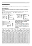 Page 77
Setting up
Install the projector according to the environment and manner the projector will be 
used in.
Arrangement
Refer to the illustrations and tables below to determine screen size and projection 
distance.
The values shown in the table are calculated for a full size screen: 1024 x 768
  a  Screen size (diagonal)   b  Projection distance (±10%)
 c1 , c2  Screen height (±10%)
On a horizontal surface
Suspended from the ceiling
• Keep a space of 30 cm or more between 
the sides of the projector and...