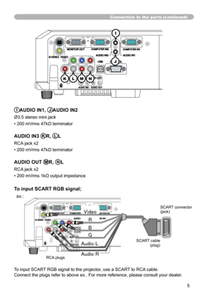 Page 55
Connection to the ports (continued)
IAUDIO IN1, JAUDIO IN2
Ø3.5 stereo mini jack
• 200 mVrms 47kΩ terminator
AUDIO IN3 KR, LL
RCA jack x2
• 200 mVrms 47kΩ terminator
AUDIO OUT MR, NL
RCA jack x2
• 200 mVrms 1kΩ output impedance
To input SCART RGB signal;
  ex.:
To input SCART RGB signal to the projector, use a SCART to RCA cable. 
Connect the plugs refer to above ex.. For more reference, please consult your dealer.
SCART connector
(jack)
SCART cable (plug)
:­:À:»:¼:Æ
:©
:™
:ž
:˜:Ì:»:À:Æ:w :£...