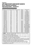 Page 11
Projector
CP-X2010/CP-X2510/CP-X3010
User's Manual (detailed)
Operating Guide – Technical
Resolution (H x V)H. frequency (kHz) V. frequency (Hz) RatingSignal mode
720 x 400 37.9
85.0VESA TEXT
640 x 480 31.559.9VESAVGA (60Hz)
640 x 480 37.972.8VESAVGA (72Hz)
640 x 480 37.575.0VESAVGA (75Hz)
640 x 480 43.385.0VESAVGA (85Hz)
800 x 600 35.256.3VESASVGA (56Hz)
800 x 600 37.960.3VESASVGA (60Hz)
800 x 600 48.172.2VESASVGA (72Hz)
800 x 600 46.975.0VESASVGA (75Hz)
800 x 600 53.785.1VESASVGA (85Hz)
832 x 624...