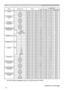 Page 1212
Names Operation Type Header Command Data
CRC Action TypeSetting Code
COLOR GetBE  EF0306  00 B5  72 02  0002  22 00  00
Increment BE  EF0306  00 D3  72 04  0002  22 00  00
Decrement BE  EF0306  00 02  7305  0002  22 00  00
COLOR Reset ExecuteBE  EF0306  00 80  D0 06  000A  70 00  00
TINT GetBE  EF0306  00 49  7302  0003  22 00  00
Increment BE  EF0306  00 2F  73 04  0003  22 00  00
Decrement BE  EF0306  00 FE  72 05  0003  22 00  00
TINT Reset ExecuteBE  EF0306  00 7C  D1 06  000B  70 00  00
SHARPNESS...