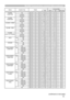 Page 1515
(continued on next page)
RS-232C Communication command table (continued)
Names Operation Type Header Command Data
CRC Action TypeSetting Code
VOLUME - 
COMPUTER2 Get
BE  EF0306  00 FD  CD 02  0064  20 00  00
Increment BE  EF0306  00 9B  CD 04  0064  20 00  00
Decrement BE  EF0306  00 4A  CC 05  0064  20 00  00
VOLUME - 
COMPONENT Get
BE  EF0306  00 01  CC 02  0065  20 00  00
Increment BE  EF0306  00 67  CC 04  0065  20 00  00
Decrement BE  EF0306  00 B6  CD 05  0065  20 00  00
VOLUME - S-VIDEO GetBE...