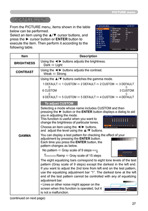 Page 2727
PICTURE menu
PICTURE menu
From the PICTURE menu, items shown in the table 
below can be performed. 
Select an item using the ▲/▼ cursor buttons, and 
press the ► cursor button or ENTER button to 
execute the item. Then perform it according to the 
following table.
ItemDescription
BRIGHTNESS Using the 
◄/► buttons adjusts the brightness.
Dark  ó Light
CONTRAST Using the 
◄/► buttons adjusts the contrast.
Weak  ó Strong
GAMMA Using the ▲/▼ buttons switches the gamma mode.
To adjust CUSTOM
Selecting a...