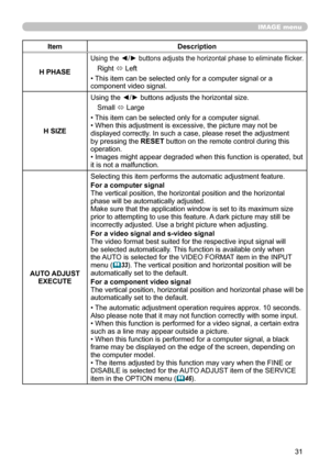 Page 3131
IMAGE menu
ItemDescription
H PHASE
Using the ◄/► buttons adjusts the horizontal phase to eliminate flicker.
Right  ó Left
• This item can be selected only for a computer signal or a 
component video signal.
H SIZE Using the ◄/► buttons adjusts the horizontal size.
Small  ó Large
• This item can be selected only for a computer signal.
• When this adjustment is excessive, the picture may not be 
displayed correctly. In such a case, please reset the adjustment 
by pressing the  RESET button on the remote...