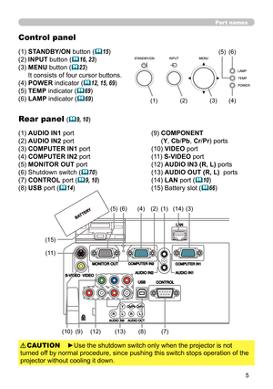 Page 55
BAT TERY
LAN
BAT TERY
Part names
Control panel
(1) STANDBY/ON button (15)
(2) INPUT button (
16, 23)
(3)   MENU button (
23) 
It consists of four cursor buttons.
(4) POWER indicator (
12, 15, 69)
(5) TEMP indicator (
69)
(6) LAMP indicator (
69)
Rear panel  (9, 10)
(1) AUDIO IN1 port 
(2) AUDIO IN2 port 
(3) COMPUTER IN1 port 
(4) COMPUTER IN2 port 
(5) MONITOR OUT port 
(6) Shutdown switch (
70)
(7) CONTROL port (
9, 10)
(8) USB port (
14)
►Use the shutdown switch only when the projector is...