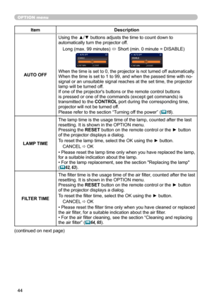 Page 4444
OPTION menu
ItemDescription
AUTO OFF Using the ▲/▼ buttons adjusts the time to count down to 
automatically turn the projector off.
Long (max. 99 minutes)  ó Short (min. 0 minute = DISABLE)
When the time is set to 0, the projector is not turned off automatically.When the time is set to 1 to 99, and when the passed time with no-
signal or an unsuitable signal reaches at the set time, the projector 
lamp will be turned off. 
If one of the projector's buttons or the remote control buttons 
is pressed...