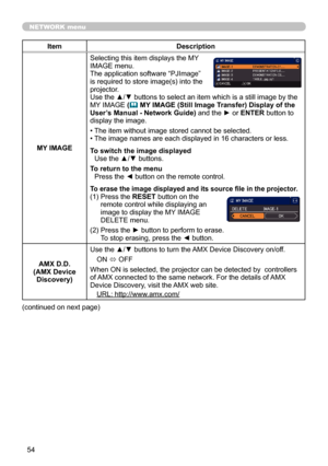 Page 5454
NETWORK menu
ItemDescription
MY IMAGE Selecting this item displays the 
MY 
IMAGE menu. 
The application software “PJImage” 
is required to store image(s) into the 
projector.
Use the ▲/▼ buttons to select an item which is a still image by the 
MY IMAGE  (
 MY IMAGE (Still Image Transfer) Display of the 
User’s Manual - Network Guide)  and the ► or ENTER button to 
display the image.
• The item without image stored cannot be selected.
• The image names are each displayed in 16 characters or less.
To...