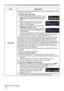 Page 5858
SECURITY menu
ItemDescription
PIN LOCK
PIN LOCK is a function which prevents the projector from being used unless 
a registered Code is input.
1 Turning on the PIN LOCK1-1   Use the ▲/▼ buttons on the SECURITY menu to 
select PIN LOCK and press the ► button or the 
ENTER button to display the PIN LOCK on/off 
menu.
1-2   Use the ▲/▼ buttons on the PIN LOCK on/
off menu to select ON and the Enter PIN 
Code box will be displayed. 
1-3   Input a 4 part PIN code using the ▲/▼/◄/►, 
COMPUTER or INPUT...