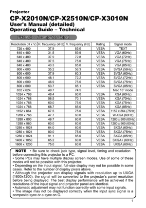 Page 11
NOTE      •  Be  sure  to  check  jack  type,  signal  level,  timing  and  resolution 
before connecting this projector to a PC.
•  Some  PCs  may  have  multiple  display  screen  modes.  Use  of  some  of  these 
modes will not be possible with this projector.
• Depending on the input signal, full-size display may not be possible in some 
cases. Refer to the number of display pixels above.
• Although  the  projector  can  display  signals  with  resolution  up  to  UXGA 
(1600x1200),  the  signal...
