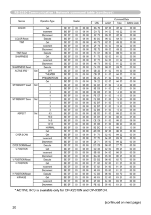 Page 2020
Names Operation Type Header Command Data
CRC Action TypeSetting Code
COLOR GetBE  EF0306  00 B5  72 02  0002  22 00  00
Increment BE  EF0306  00 D3  72 04  0002  22 00  00
Decrement BE  EF0306  00 02  7305  0002  22 00  00
COLOR Reset ExecuteBE  EF0306  00 80  D0 06  000A  70 00  00
TINT GetBE  EF0306  00 49  7302  0003  22 00  00
Increment BE  EF0306  00 2F  73 04  0003  22 00  00
Decrement BE  EF0306  00 FE  72 05  0003  22 00  00
TINT Reset ExecuteBE  EF0306  00 7C  D1 06  000B  70 00  00
SHARPNESS...