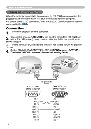 Page 88
 CD (1) (1) 
µ
  RD(2)  (2) RD
  TD (3)  (3) TD
  DTR (4)  (4) 
µ
  GND (5)  (5) GND
  DSR (6)  (6) 
µ
  RTS (7)  (7) RTS
  DTS (8)  (8) CTS
  RI (9)  (9) 
µ
RS-232C Communication
RS-232C Communication
When the projector connects to the computer by RS-232C communication, the 
projector can be controlled with RS-232C commands from the computer . 
For details of RS-232C commands, refer to RS-232C Communication / Network 
command table (
&17).
Connection
1. Turn off the projector and the computer.
2....