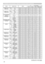 Page 2222
(continued on next page)
RS-232C Communication / Network command table (continued)
NamesOperation Type Header Command Data
CRC Action TypeSetting Code
FRAME LOCK – 
COMPUTER IN1 Set
OFF BE  EF0306  00 3B  C2 01  0050  30 00  00
ON BE  EF0306  00 AB  C3 01  0050  30 01  00
Get BE  EF0306  00 08  C2 02  0050  30 00  00
FRAME LOCK – 
COMPUTER IN2 Set
OFF BE  EF0306  00 0B  C3 01  0054  30 00  00
ON BE  EF0306  00 9B  C2 01  0054  30 01  00
Get BE  EF0306  00 38  C3 02  0054  30 00  00
AUTO KEYSTONE V...