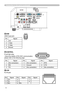 Page 66
BAT TERYLAN
Connection to the ports (continued)
OUSB
USB B type jack
Pin Signal
1 +5V
2 - Data
3 + Data
4 Ground43
12
PCONTROL
D-sub 9pin plug
• About the details of RS-232C communication,   
please refer to the following page.
Pin Signal PinSignal PinSignal
1 (No connection) 4(No connection) 7RTS
2 RD 5Ground 8CTS
3 TD 6(No connection) 9(No connection)
PO
Q
QLAN
RJ-45 jack87654321
Pin Signal PinSignal PinSignal
1 TX+ 4- 7-
2 TX- 5- 8-
3 RX+ 6RX-
95
4
3
2
1
6 78 