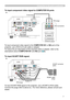 Page 77
BAT TERYLAN
:­:À:»:¼:Æ
:©
:™
:ž
:˜:Ì:»:À:Æ:w :£
:˜:Ì:»:À:Æ:w :©
Connection to the ports (continued)
To input SCART RGB signal;
  ex.
To input SCART RGB signal to the projector, use a SCART to RCA cable. 
Connect the plugs refer to above ex.. For more reference, please consult your 
dealer.
SCART connector
(jack)
SCART cable (plug)
RCA plugs
To input component video signal to COMPUTER IN ports
  ex.
To input component video signal to the  COMPUTER IN1 or IN2 port of the 
projector, use a RCA to D-sub...