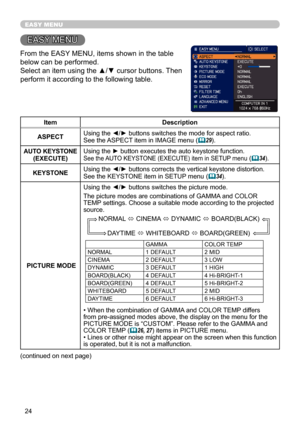 Page 2424
EASY MENU
EASY MENU
From the EASY MENU, items shown in the table 
below can be performed.
Select an item using the ▲/▼ cursor buttons. Then 
perform it according to the following table.
ItemDescription
ASPECT Using the ◄/► buttons switches the mode for aspect ratio.
See the ASPECT item in IMAGE
 menu
 (
29).
AUTO KEYSTONE 
(EXECUTE) Using the ► button executes the auto keystone function.See the AUTO KEYSTONE (EXECUTE) item in SETUP menu (
34).
KEYSTONE Using the ◄/► buttons corrects the vertical...