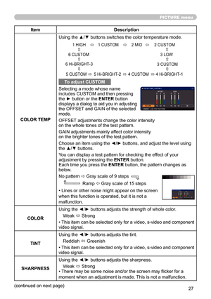 Page 2727
PICTURE menu
ItemDescription
COLOR TEMP Using the ▲/▼ buttons switches the color temperature mode.
To adjust CUSTOM
Selecting a mode whose name 
includes CUSTOM and then pressing 
the ► button or the ENTER button 
displays a dialog to aid you in adjusting 
the OFFSET and GAIN of the selected 
mode.
OFFSET adjustments change the color intensity 
on the whole tones of the test pattern.
GAIN adjustments mainly affect color intensity 
on the brighter tones of the test pattern.
Choose an item using the ◄/►...