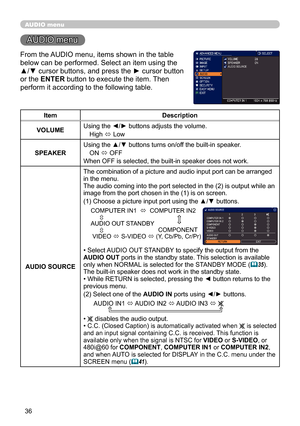 Page 3636
AUDIO menu
AUDIO menu
From the AUDIO menu, items shown in the table 
below can be performed. Select an item using the 
▲/▼ cursor buttons, and press the ► cursor button 
or the ENTER button to execute the item. Then 
perform it according to the following table.
ItemDescription
VOLUME Using the ◄/► buttons adjusts the volume.
High  ó Low
SPEAKER Using the ▲/▼ buttons turns on/off the built-in speaker.
ON  ó OFF
When OFF is selected, the built-in speaker does not work.
AUDIO SOURCE The combination of a...