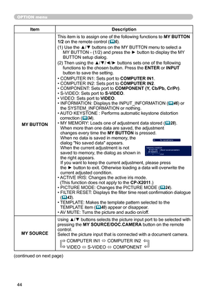 Page 4444
OPTION menu
ItemDescription
MY BUTTON This item is to assign one of the following functions to 
MY BUTTON 
1/2 on the remote control (
 6).
(1)   Use the ▲/▼ buttons on the MY BUTTON menu to select a 
MY BUTTON - (1/2) and press the ► button to display the MY 
BUTTON setup dialog. 
(2)   Then using the ▲/▼/◄/► buttons sets one of the following 
functions to the chosen button. Press the ENTER or INPUT 
button to save the setting.
• COMPUTER IN1: Sets port to  COMPUTER IN1.
• COMPUTER IN2: Sets port to...