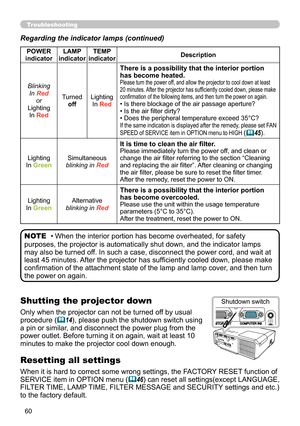 Page 6060
Troubleshooting
Regarding the indicator lamps (continued)
• When the interior portion has become overheated, for safety 
purposes, the projector is automatically shut down, and the indicator lamps 
may also be turned off. In such a case, disconnect the power cord, and wait at 
least 45 minutes. After the projector has sufficiently cooled down, please make 
confirmation of the attachment state of the lamp and lamp cover, and then turn 
the power on again. NOTE
POWER 
indicator LAMP 
indicator TEMP...