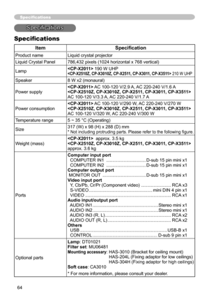 Page 6464
Specifications
Specifications
Specifications
ItemSpecification
Product nameLiquid crystal projector
Liquid Crystal Panel 786,432 pixels (1024 horizontal x 768 vertical)
Lamp  190 W UHP
 210 W UHP
Speaker
8 W x2 (monaural) 
Power supply  AC 100-120 V/2.9 A, AC 220-240 V/1.6 A
 
AC 100-120 V/3.3 A, AC 220-240 V/1.7 A
Power consumption  AC 100-120 V/290 W, AC 220-240 V/270 W
 
AC 100-120 V/320 W, AC 220-240 V/300 W
Temperature range 5 ~ 35 °C (Operating)
Size 317 (W) x 98 (H) x 288 (D) mm
* Not including...