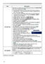 Page 4444
OPTION menu
ItemDescription
MY BUTTON This item is to assign one of the following functions to 
MY BUTTON 
1/2 on the remote control (
 6).
(1)   Use the ▲/▼ buttons on the MY BUTTON menu to select a 
MY BUTTON - (1/2) and press the ► button to display the MY 
BUTTON setup dialog. 
(2)   Then using the ▲/▼/◄/► buttons sets one of the following 
functions to the chosen button. Press the ENTER or INPUT 
button to save the setting.
• COMPUTER IN1: Sets port to  COMPUTER IN1.
• COMPUTER IN2: Sets port to...