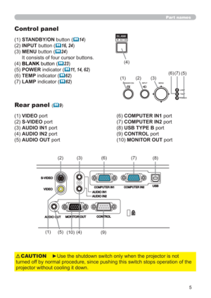 Page 145
Part names
Control panel
(1) STANDBY/ON button (	14)
(2) INPUT button (
	16, 24)
(3)  MENU button (
	24) 
It consists of four cursor buttons.
(4) 
BLANK button (	23)
(5) POWER indicator (
	11, 14, 62)
(6) TEMP indicator (
	62)
(7) LAMP indicator (
	62)
Rear panel (	9)
(1) VIDEO port 
(2) S-VIDEO port 
(3) AUDIO IN1 port 
(4) AUDIO IN2 port 
(5) AUDIO OUT port 
►Use the shutdown switch only when the projector is not 
turned off by normal procedure, since pushing this switch stops operation of the...