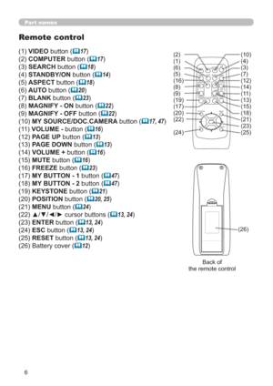 Page 156
Part names
Remote control
(1) VIDEO button (	17)
(2) COMPUTER button (
	17)
(3) SEARCH button (
	18)
(4) STANDBY/ON button (
	14)
(5) ASPECT button (
	18)
(6) AUTO button (
	20)
(7) BLANK button (
	23)
(8) MAGNIFY - ON button (
	22)
(9) MAGNIFY - OFF button (
	22)
(10) MY SOURCE/DOC.CAMERA button (
	17, 47)
(11) VOLUME - button (
	16)
(12) PAGE UP button (
	13)
(13) PAGE DOWN button (
	13)
(14) VOLUME + button (
	16)
(15) MUTE button (
	16)
(16) FREEZE button (
	23)
(17) MY BUTTON - 1 button (
	47)...