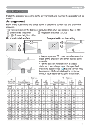 Page 167
Setting up
Install the projector according to the environment and manner the projector will be 
used in.
Arrangement
Refer to the illustrations and tables below to determine screen size and projection 
distance.
The values shown in the table are calculated for a full size screen: 1024 x 768
  a  Screen size (diagonal)    b  Projection distance (±10%)
 c1 , c2  Screen height (±10%)
On a horizontal surface
Suspended from the ceiling
• Keep a space of 30 cm or more between the 
sides of the projector and...