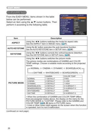 Page 3526
EASY MENU
EASY MENU
From the EASY MENU, items shown in the table 
below can be performed.
Select an item using the ▲/▼ cursor buttons. Then 
perform it according to the following table.
Item Description
ASPECTUsing the ◄/► buttons switches the mode for aspect ratio.
See the ASPECT item in IMAGE
menu
 (	31).
AUTO KEYSTONEUsing the ► button executes the auto keystone function.See the AUTO KEYSTONE item in SETUP menu (	36).
KEYSTONEUsing the ◄/► buttons corrects the vertical keystone distortion.
See the...