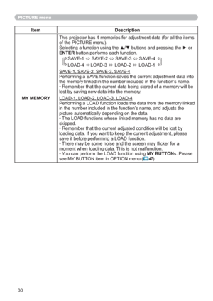 Page 3930
PICTURE menu
Item Description
MY MEMORY
This projector has 4 memories for adjustment data (for all the items 
of the PICTURE menu).
Selecting a function using the ▲/▼ buttons and pressing the ► or 
ENTER button performs each function.
SAVE-1 
Ù SAVE-2 
Ù SAVE-3 
Ù SAVE-4
LOAD-4 
ÙLOAD-3 
Ù LOAD-2 
Ù LOAD-1
SAVE-1, SAVE-2, SAVE-3, SAVE-4
Performing a SAVE function saves the current adjustment data into 
the memory linked in the number included in the function’s name. 
• Remember that the current data...