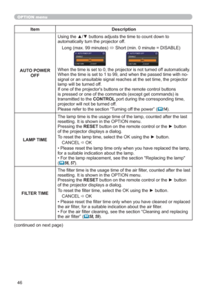 Page 5546
OPTION menu
Item Description
AUTO POWER 
OFFUsing the ▲/▼ buttons adjusts the time to count down to 
automatically turn the projector off.
Long (max. 99 minutes) 
Ù Short (min. 0 minute = DISABLE)
When the time is set to 0, the projector is not turned off automatically.When the time is set to 1 to 99, and when the passed time with no-
signal or an unsuitable signal reaches at the set time, the projector 
lamp will be turned off. 
If one of the projectors buttons or the remote control buttons 
is...