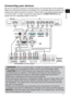 Page 1047
ENGLISH
VIDEO OUTL  R
AUDIO OUT
AUDIO OUTRGB OUTAUDIO OUTRGB OUTRS-232CRGB IN
L  R
AUDIO OUTS-VIDEO OUT
USB
L  R
AUDIO IN
       Y       CB/PB     CR/PRCOMPONENT VIDEO OUTL  R
AUDIO OUT
Connecting your devices
Be sure to read the manuals for devices before connecting them to the projector. 
Make sure that all the devices are suitable to be connected with this product, and 
prepare the cables required to connect. Please refer to the following illustrations 
to connect them. To input component video...