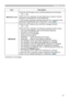 Page 5041
SCREEN menu
Item Description
MyScreen LockUsing the ▲/▼ buttons turns on/off the MyScreen lock function.
ON 
Ù OFF
When the ON is selected, the item MyScreen is locked. Use this 
function for protecting the current MyScreen.
• This function cannot be selected when the ON is selected to the 
MyScreen PASSWORD item in SECURITY menu (
	51).
MESSAGEUsing the ▲/▼ buttons turns on/off the message function.
ON 
Ù OFF
When the ON is selected, the following message function works.
“AUTO IN PROGRESS” while...