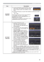 Page 6455
SECURITY menu
Item Description
MY TEXT 
DISPLAY
(1)  Use the ▲/▼ buttons on the SECURITY menu to 
select the MY TEXT DISPLAY and press the ► 
button to display the MY TEXT DISPLAY on/off 
menu.
(2)  Use the ▲/▼ buttons on the MY TEXT DISPLAY on/off menu to select 
on or off.
ON 
Ù OFF
When it is set ON, the MY TEXT will be displayed 
on the START UP screen and the INPUT_
INFORMATION when the INFORMATION on the 
SERVICE menu is chosen.
• This function is available only when the MY TEXT 
PASSWORD...