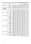 Page 9114
Names Operation Type HeaderCommand Data
CRC Action Type Setting Code
H SIZE Get BE  EF 03 06  00 B5  82 02  00 02  21 00  00
Increment BE  EF 03 06  00 D3  82 04  00 02  21 00  00
Decrement BE  EF 03 06  00 02  83 05  00 02  21 00  00
H SIZE Reset Execute BE  EF 03 06  00 68  D2 06  00 04  70 00  00
AUTO ADJUST 
EXECUTEExecute BE  EF 03 06  00 91  D0 06  00 0A  20 00  00
PROGRESSIVE Set OFF BE  EF 03 06  00 4A  72 01  00 07  22 00  00
TV BE  EF 03 06  00 DA  73 01  00 07  22 01  00
FILM BE  EF 03 06...