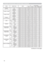 Page 9316
Names Operation Type HeaderCommand Data
CRC Action Type Setting Code
VOLUME - 
COMPUTER IN2Get BE  EF 03 06  00 FD  CD 02  00 64  20 00  00
Increment BE  EF 03 06  00 9B  CD 04  00 64  20 00  00
Decrement BE  EF 03 06  00 4A  CC 05  00 64  20 00  00
VOLUME - S-VIDEO Get BE  EF 03 06  00 75  CD 02  00 62  20 00  00
Increment BE  EF 03 06  00 13  CD 04  00 62  20 00  00
Decrement BE  EF 03 06  00 C2  CC 05  00 62  20 00  00
VOLUME - VIDEO Get BE  EF 03 06  00 31  CD 02  00 61  20 00  00
Increment BE  EF...