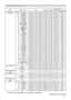 Page 9417
Names Operation Type HeaderCommand Data
CRC Action Type Setting Code
LANGUAGE * Set ENGLISH BE  EF 03 06  00 F7  D3 01  00 05  30 00  00
FRANÇAIS BE  EF 03 06  00 67  D2 01  00 05  30 01  00
DEUTSCH BE  EF 03 06  00 97  D2 01  00 05  30 02  00
ESPAÑOL BE  EF 03 06  00 07  D3 01  00 05  30 03  00
ITALIANO BE  EF 03 06  00 37  D1 01  00 05  30 04  00
NORSK BE  EF 03 06  00 A7  D0 01  00 05  30 05  00
NEDERLANDS BE  EF 03 06  00 57  D0 01  00 05  30 06  00
PORTUGUÊS BE  EF 03 06  00 C7  D1 01  00 05  30...