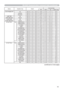 Page 9619
Names Operation Type HeaderCommand Data
CRC Action Type Setting Code
AUTO POWER OFFGet BE  EF 03 06  00 08  86 02  00 10  31 00  00
Increment BE  EF 03 06  00 6E  86 04  00 10  31 00  00
Decrement BE  EF 03 06  00 BF  87 05  00 10  31 00  00
LAMP TIME Get BE  EF 03 06  00 C2  FF 02  00 90  10 00  00
LAMP TIME Reset Execute BE  EF 03 06  00 58  DC 06  00 30  70 00  00
FILTER TIME Get BE  EF 03 06  00 C2  F0 02  00 A0  10 00  00
FILTER TIME Reset Execute BE  EF 03 06  00 98  C6 06  00 40  70 00  00
MY...