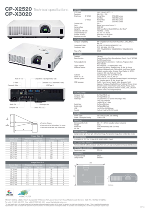 Page 2HITACHI DIGITAL MEDIA, Hitachi Europe Ltd, Whitebrook Park, Lower Cookham Road, Maidenhead, Berkshire  SL6 8YA  UNITED KINGDOM
Tel: +44 (0)1628 585 000   Fax: +44 (0)1628 585 500   www.hitachidigitalmedia.com
*The stated lamp life refers to the average life expected in ideal operating conditions with usage in accordance with the manual. The majority of, but not all lamps should achieve this figure. **Where a lamp fails within warranty and a
replacement lamp is taken, the warranty for the replacement lamp...