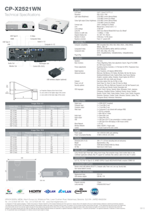 Page 2HITACHI DIGITAL MEDIA, Hitachi Europe Ltd, Whitebrook Park, Lower Cookham Road, Maidenhead, Berkshire  SL6 8YA  UNITED KINGDOM
Tel: +44 (0)1628 585 000   Fax: +44 (0)1628 585 163   www.hitachidigitalmedia.com
*1 Compared to CP-X467 projector packaging. *2 RoHS is the acronym of Directive 2002/95 EC of the European Parliament and of the Council of 27 January 2003 on the restriction of the use of certain hazardous substances in electrical and electronic equipment.
*The stated lamp and filter life refers to...