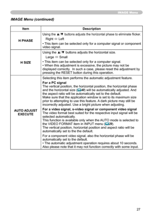 Page 27
7

IMAGE Menu
ItemDescription
H PHASE
Using the ▲/▼ buttons adjusts the horizontal phase to eliminate flicker.
Right ó Left
• This item can be selected only for a computer signal or component video signal.
H SIZE
Using the ▲/▼ buttons adjusts the horizontal size.
Large ó Small
• This item can be selected only for a computer signal.• When this adjustment is excessive, the picture may not be displayed correctly.  In such a case, please reset the adjustment by pressing the RESET button during this...