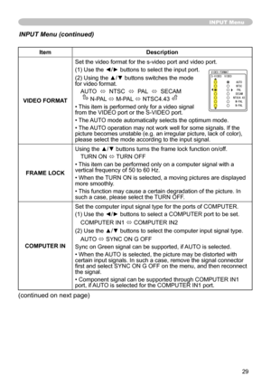 Page 29
9

ItemDescription
VIDEO FORMAT
Set the video format for the s-video port and video port.
(1) Use the ◄/► buttons to select the input port.
(2) Using the ▲/▼ buttons switches the mode for video format.
AUTO  ó  NTSC  ó  PAL  ó  SECAM 
      N-PAL ó M-PAL ó NTSC4.43 
• This item is performed only for a video signal from the VIDEO port or the S-VIDEO port. 
• The AUTO mode automatically selects the optimum mode.
• The AUTO operation may not work well for some signals. If the picture becomes unstable...