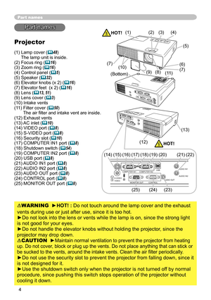 Page 4
4

Part names
Part names
Projector
(1)  Lamp cover (48) The lamp unit is inside.(2) Focus ring (16)(3) Zoom ring (16)(4) Control panel (5)(5) Speaker (32)(6) Elevator knobs (x 2) (16)(7) Elevator feet  (x 2) (16)(8) Lens (13, 51)(9) Lens cover (3)(10) Intake vents(11)   Filter cover (50) The air filter and intake vent are inside.(12) Exhaust vents(13) AC inlet (10)(14) VIDEO port (8)(15) S-VIDEO port (8)(16) Security slot (10)(17) COMPUTER IN1 port (8)(18) Shutdown switch (54)(19)...