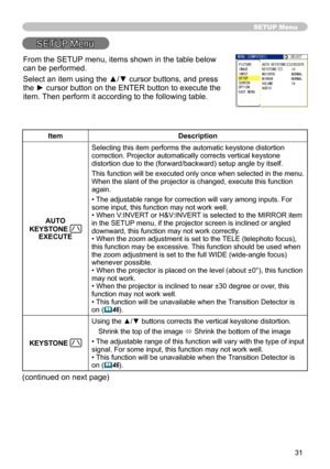 Page 31
3

SETUP Menu
SETUP Menu
ItemDescription
AUTO 
KEYSTONE EXECUTE
Selecting this item performs the automatic keystone distortion correction. Projector automatically corrects vertical keystone distortion due to the (forward/backward) setup angle by itself.
This function will be executed only once when selected in the menu. When the slant of the projector is changed, execute this function again.
• The adjustable range for correction will vary among inputs. For some input, this function may not work...