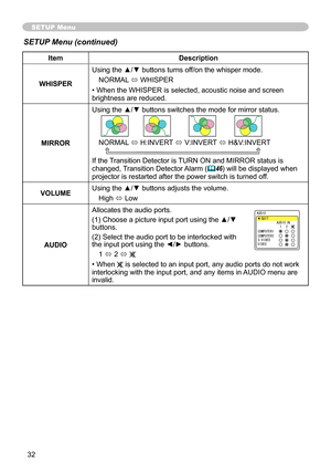 Page 32
3

SETUP Menu
SETUP Menu (continued)
ItemDescription
WHISPER
Using the ▲/▼ buttons turns off/on the whisper mode.
NORMAL ó WHISPER
• When the WHISPER is selected, acoustic noise and screen brightness are reduced.
MIRROR
Using the ▲/▼ buttons switches the mode for mirror status.
NORMAL ó H:INVERT ó V:INVERT ó H&V:INVERT 
If the Transition Detector is TURN ON and MIRROR status is changed, Transition Detector Alarm (46) will be displayed when projector is restarted after the power switch is turned...