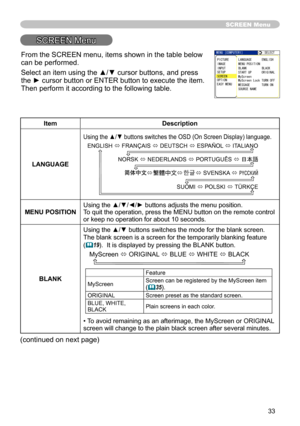 Page 33
33

SCREEN Menu
SCREEN Menu
ItemDescription
LANGUAGE
Using the ▲/▼ buttons switches the OSD (On Screen Display) language.
SUOMI ó POLSKI ó TÜRKÇE
ENGLISH ó FRANÇAIS ó DEUTSCH ó ESPAÑOL ó ITALIANO
NORSK ó NEDERLANDS ó PORTUGUÊS ó 日本語
    ó    ó        ó SVENSKA ó
MENU POSITIONUsing the ▲/▼/◄/► buttons adjusts the menu position.To quit the operation, press the MENU button on the remote control or keep no operation for about 10 seconds.
BLANK
Using the ▲/▼ buttons switches the mode for the blank screen....